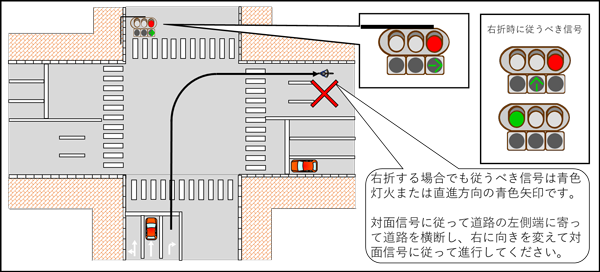 「矢印信号機のある交差点」の画像