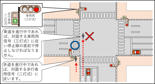 「歩車分離式信号機のある交差点(歩行者専用現示方式)」の画像
